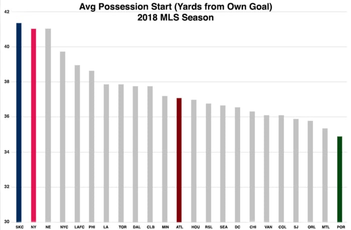 mls-average-possession.jpg